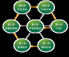 南京歐普特供應鏈管理學院 深耕專業，賦能未來供應鏈管理精英
