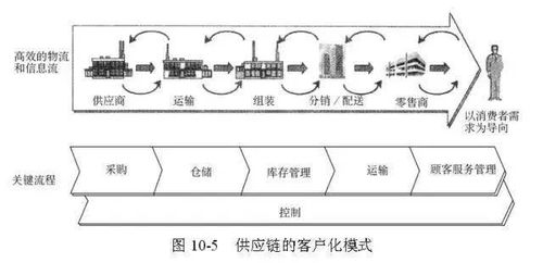 48張圖全面解讀供應(yīng)鏈管理 從概念到實(shí)踐的全景透視