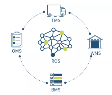 供應(yīng)鏈數(shù)字化新篇章 逗號(hào)科技完成數(shù)千萬(wàn)A+輪融資，加速智慧物流布局